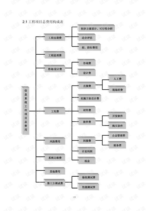 信息系統(tǒng)工程造價指導(dǎo)與網(wǎng)絡(luò)系統(tǒng)工程技術(shù)開發(fā)解析